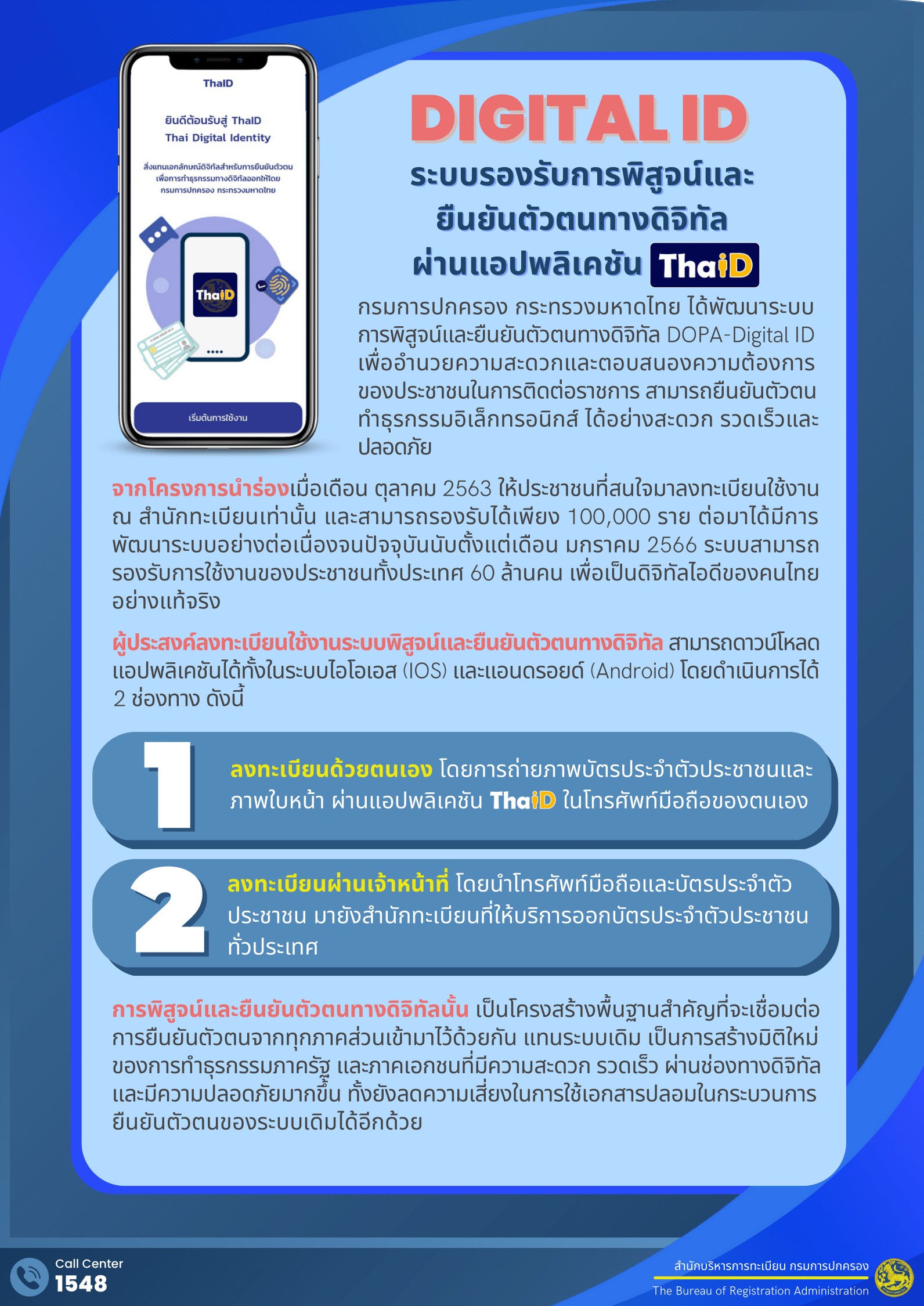 กระทรวงมหาดไทย โดยกรมการปกครอง ขอเชิญชวนพี่น้องประชาชน ดาวน์โหลด-ใช้แอปพลิเคชั่น ThaiD บนโทรศัพท์มือถือของคุณทั้งระบบ Android และ iOS