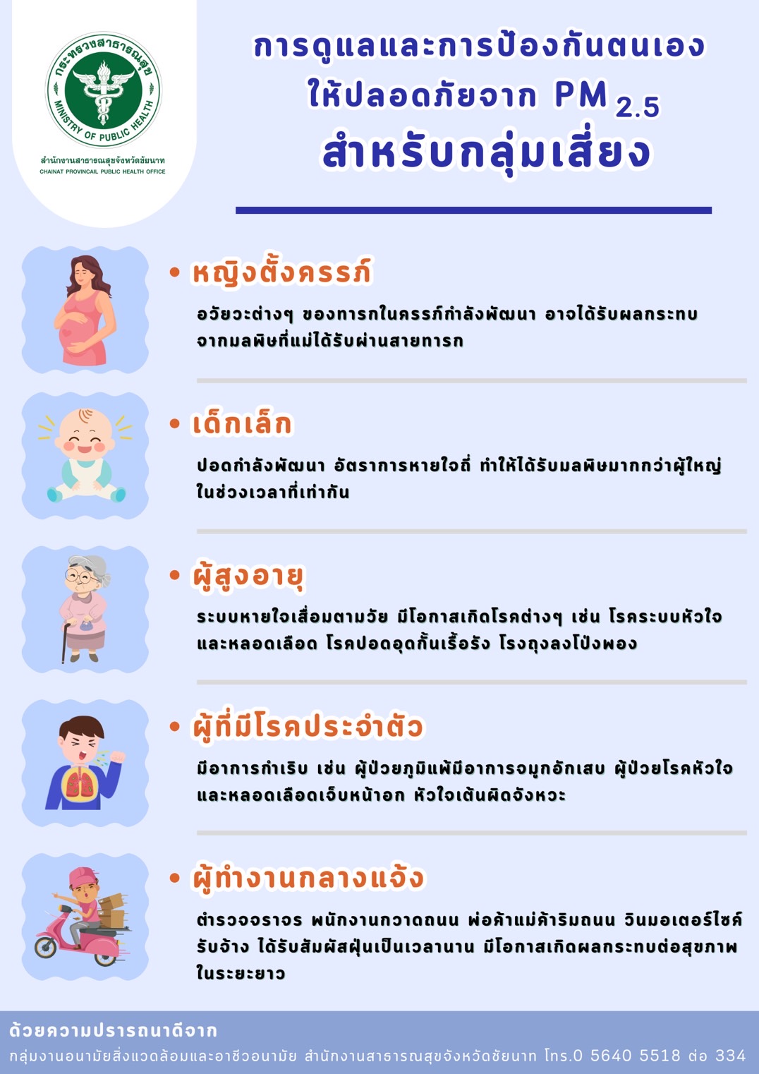 การดูแลและการป้องกันตนเองให้ปลอดภัยจาก PM 2.5 สำหรับกลุ่มเสี่ยง