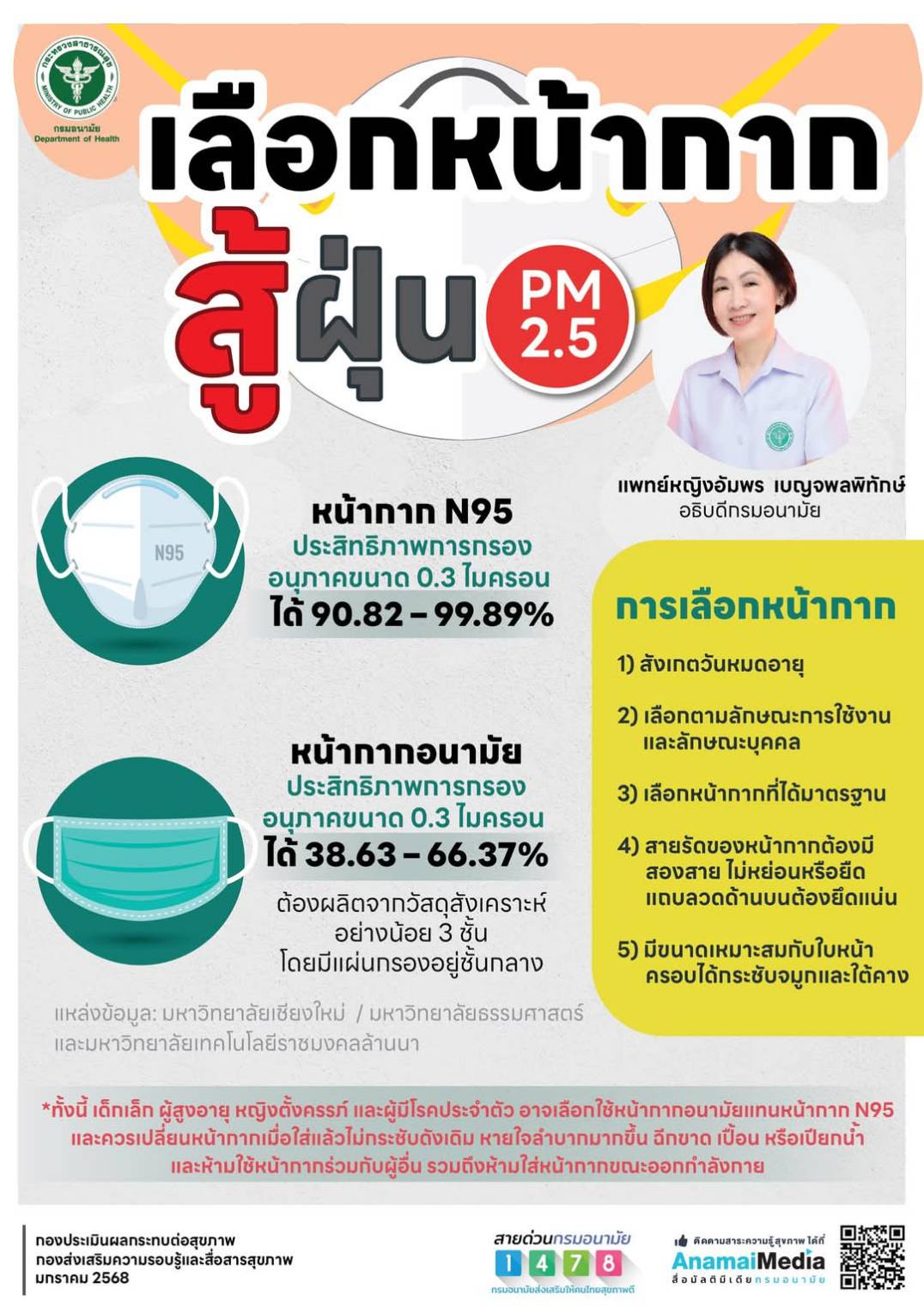 เลือกหน้ากาก สู้ ฝุ่น PM2.5