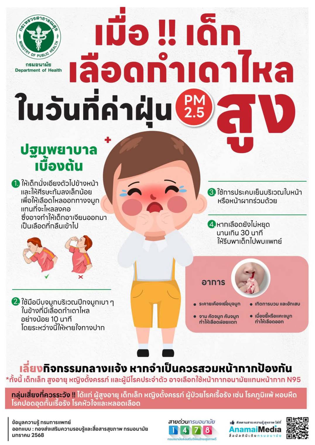 👦👧เด็กเลือดกำเดาไหล ในวันที่ค่าฝุ่น PM2.5 สูง