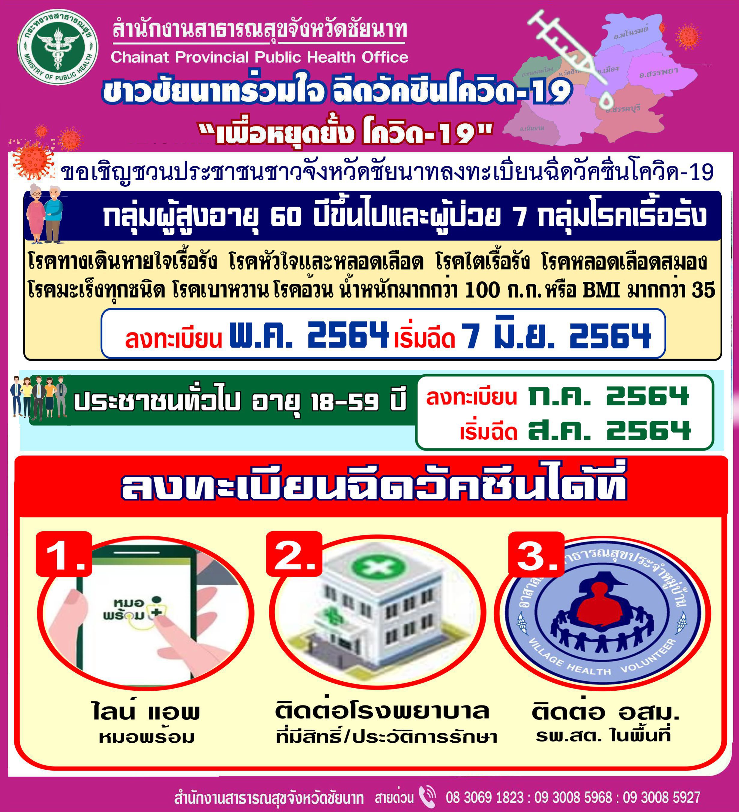 สธ.ชัยนาท เชิญชวนประชาชน ลงทะเบียนจองฉีดวัคซีนโควิด-19 โดยเฉพาะผู้สูงอายุ และผู้ที่อยู่ใน 7 กลุ่มโรคเรื้อรัง เพื่อกระตุ้นให้ร่างกายสร้างภูมิคุ้มกัน และลดความรุนแรงของโรค