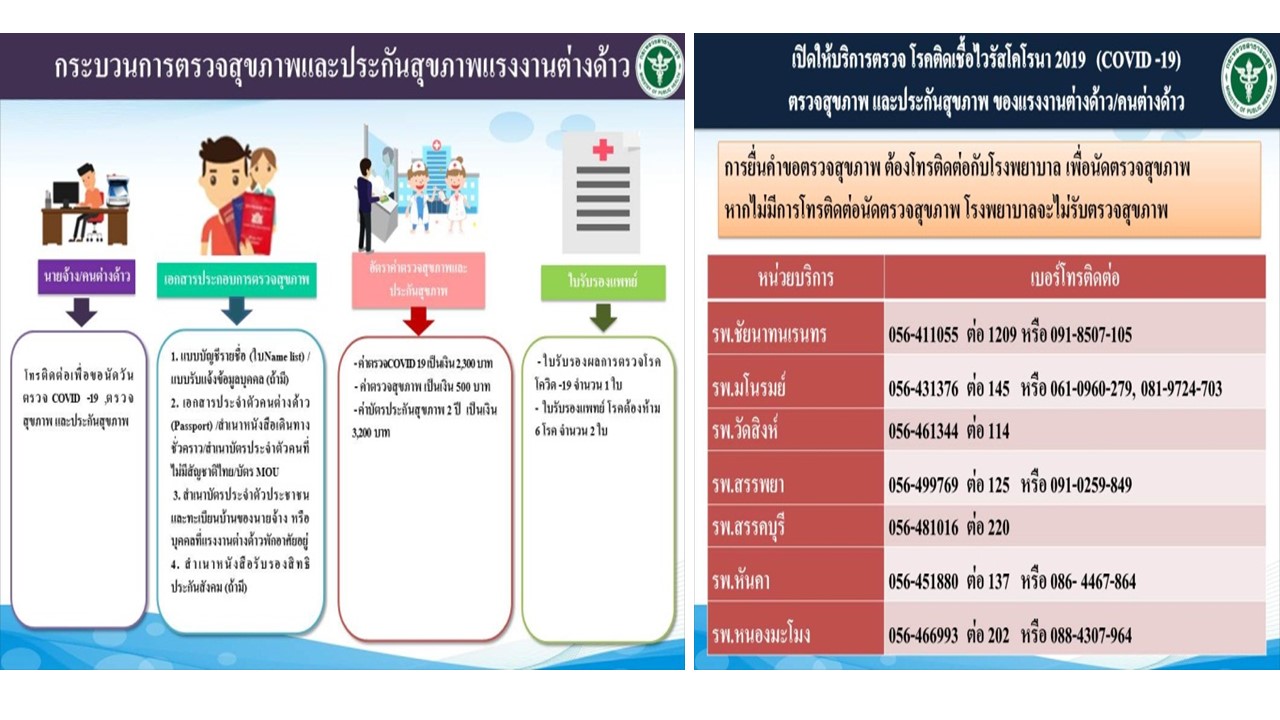 การตรวจสุขภาพและประกันสุขภาพของแรงงานต่างด้าว