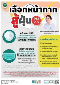 เลือกหน้ากาก สู้ ฝุ่น PM2.5