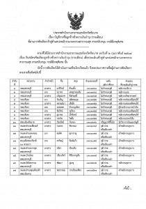 ประกาศบัญชีรายชื่อลูกจ้างชั่วคราวเงินบำรุง (รายเดือน) ที่ผ่านการคัดเลือกเข้าสู่ตำแหน่งพนักงานกระทรวงสาธารณสุข สายสนับสนุน กรณีมีเหตุพิเศษ