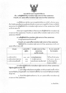 ประกาศรายชื่อผู้มีสิทธิเข้ารับการประเมินความรู้ความสามารถ ทักษะ และสมรรถนะ กำหนดวัน เวลา และสถานที่ในการประเมินความรู้ความสามารถ ทักษะ และสมรรถนะ (โรงพยาบาลวัดสิงห์)