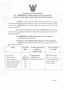 ประกาศรายชื่อผู้มีสิทธิเข้ารับการประเมินความรู้ความสามารถ ทักษะ และสมรรถนะ กำหนดวัน เวลา และสถานที่ในการประเมินความรู้ความสามารถ ทักษะ และสมรรถนะ (โรงพยาบาลสรรคบุรี)