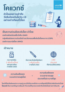 โคแวกซ์ (COVAX facility)  หัวใจของการเข้าถึงวัคซีนป้องกันโรคโควิด-19 อย่างเท่าเทียมทั่วโลก